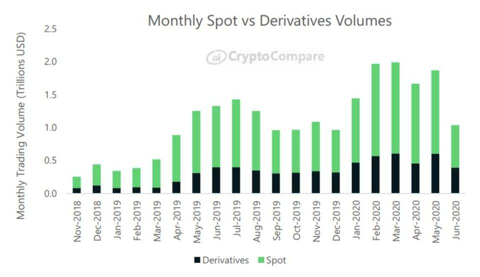 HashKey：读懂 Coinbase 等巨头布局的加密货币主经纪商行业