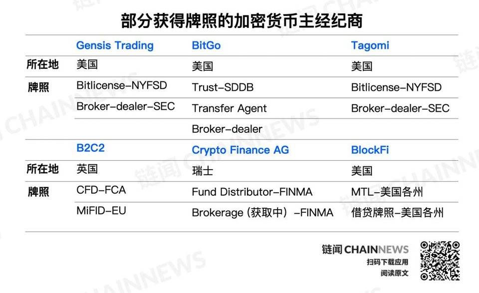 HashKey：读懂 Coinbase 等巨头布局的加密货币主经纪商行业