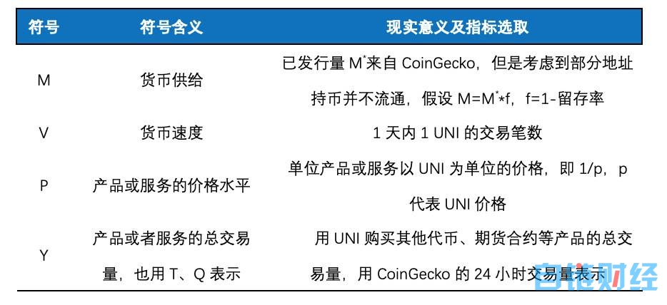 为 DeFi 龙头 Uniswap 估值：可比项目法、成本法与 QTM 法