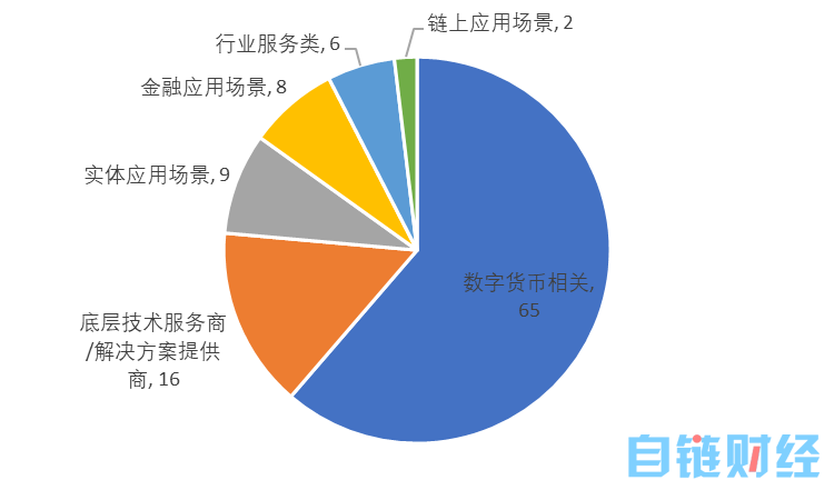 月区块链产业发展月报：区块链融资数量再创新高，加密货币监管密集出台"