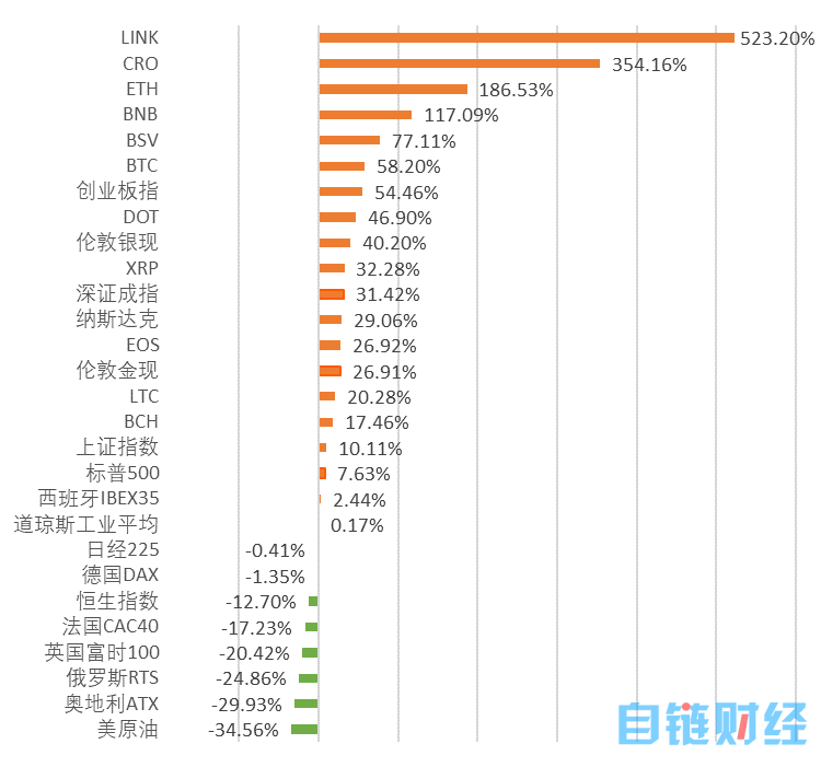 月区块链产业发展月报：区块链融资数量再创新高，加密货币监管密集出台"