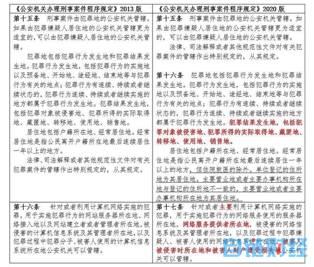 OK暂停提币火币频冻卡，刑事律师眼中的“冻卡潮”真相