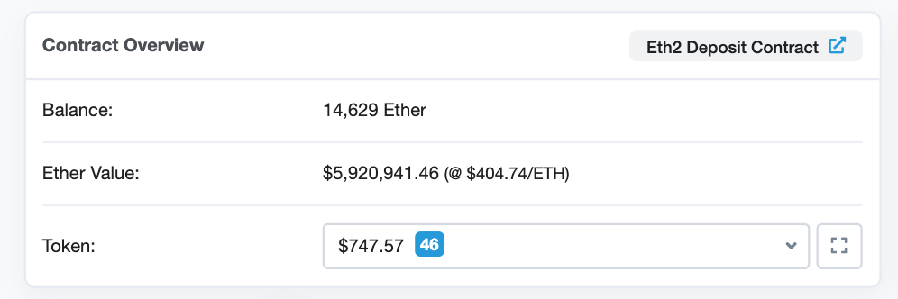 目前超585万美元ETH存入以太坊2.0存款合约，BTC跟涨ETH续刷年内新高