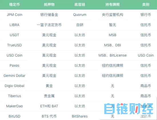 万字长文 | 从商品货币、法币到如今的加密货币：历史告诉了我们什么？