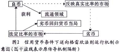 万字长文 | 从商品货币、法币到如今的加密货币：历史告诉了我们什么？