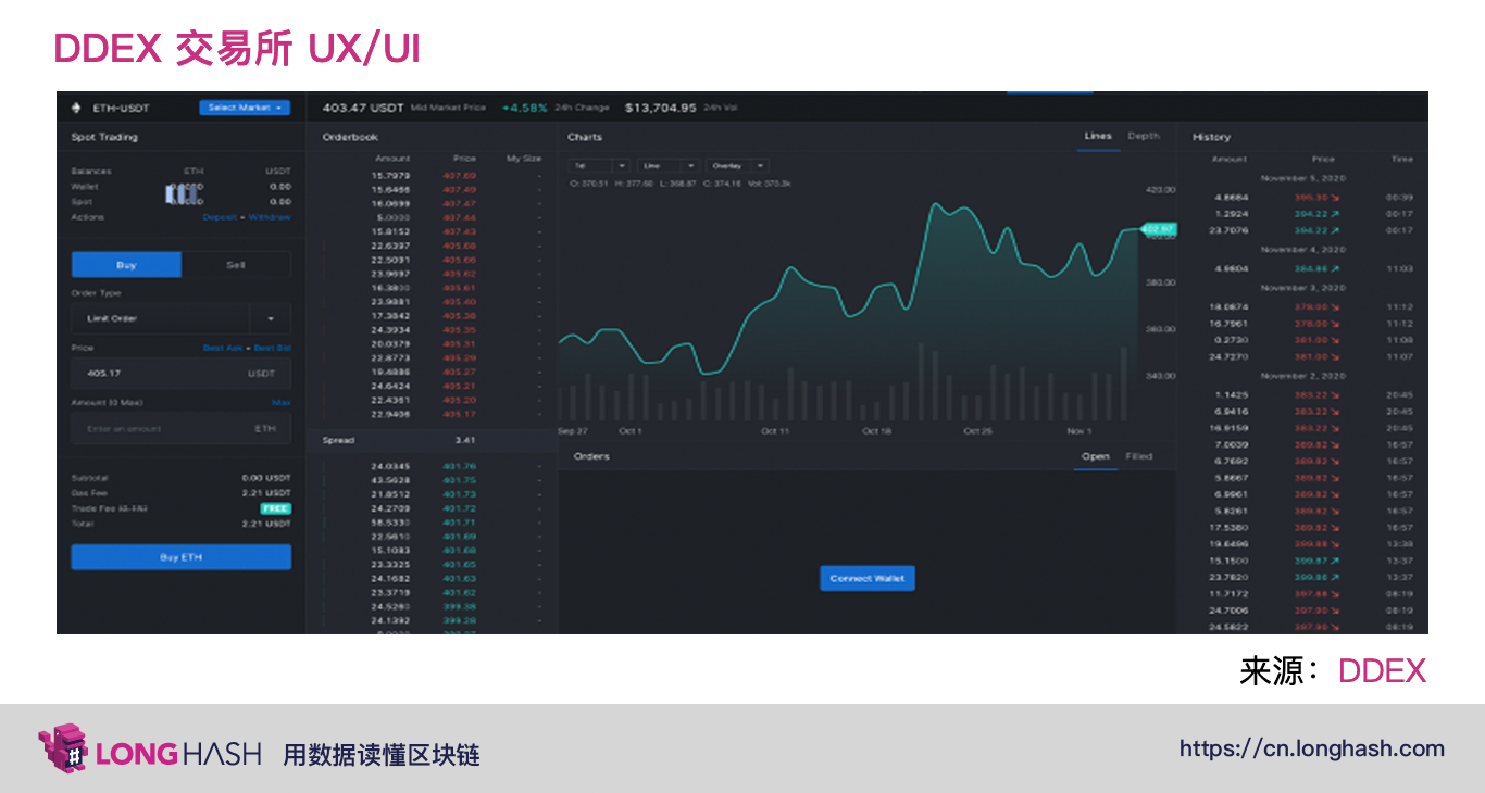 深入了解下一代 DeFi自动化做市商的发展与机遇