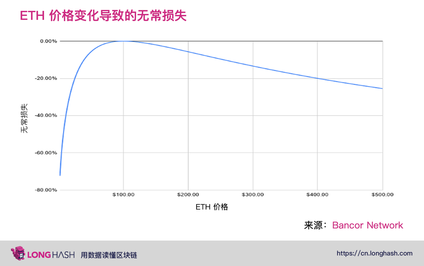 深入了解下一代 DeFi自动化做市商的发展与机遇