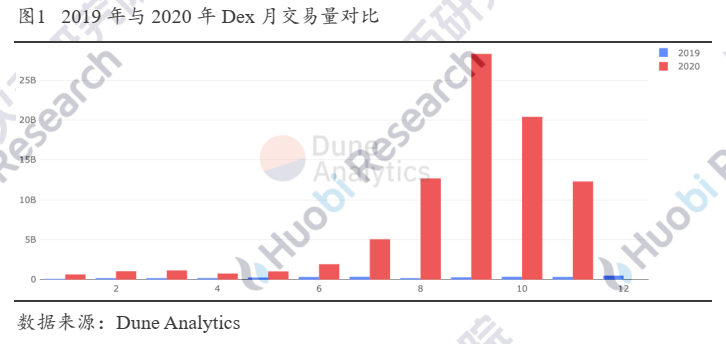 超越白皮书：DEX稳定币挖矿真的无损么？