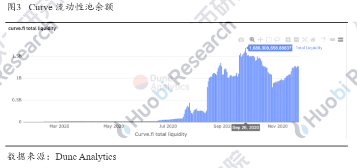 超越白皮书：DEX稳定币挖矿真的无损么？