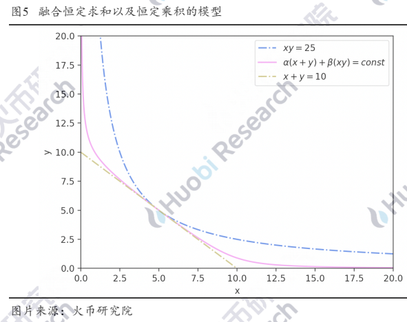 超越白皮书：DEX稳定币挖矿真的无损么？