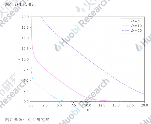 超越白皮书：DEX稳定币挖矿真的无损么？