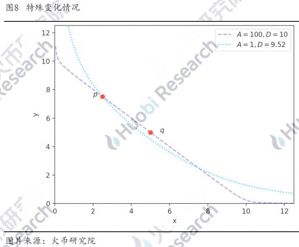 超越白皮书：DEX稳定币挖矿真的无损么？