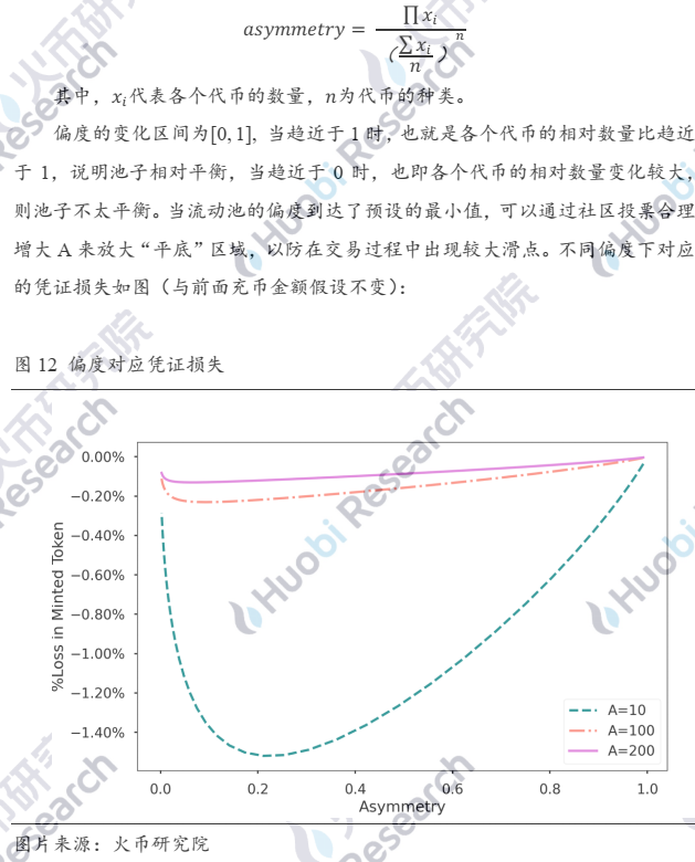 超越白皮书：DEX稳定币挖矿真的无损么？