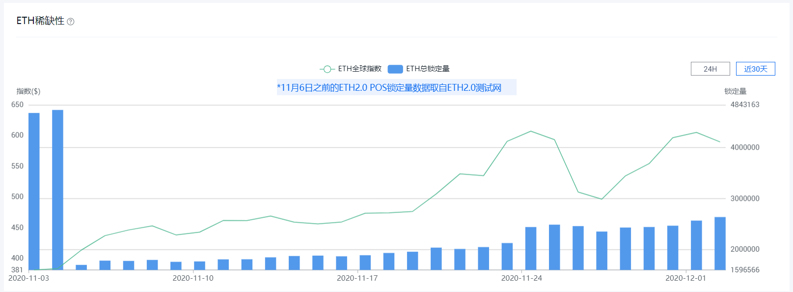 未来以太坊2.0将会面临怎样的问题？