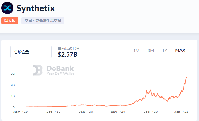 Synthetix 公布 Optimistic 迁移计划，降低gas费提高扩展性