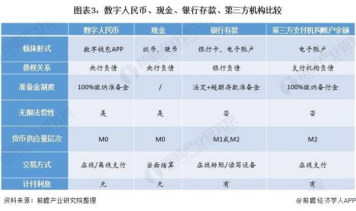 一文了解数字人民币及其发展历程2021年数字货币时代加速到来