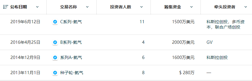 一文了解Multicoin和USV领投的去中心化无线通信网络Helium