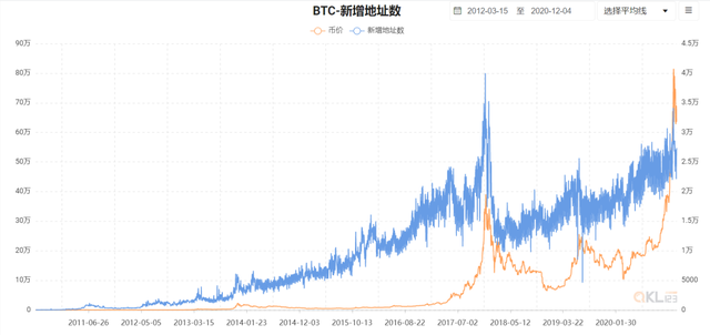 分析 | 目前处于牛市什么阶段？