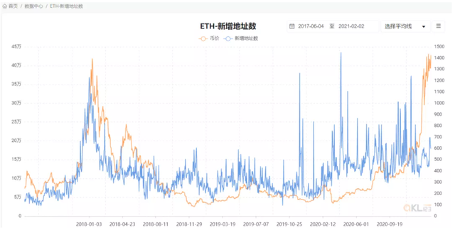 分析 | 目前处于牛市什么阶段？