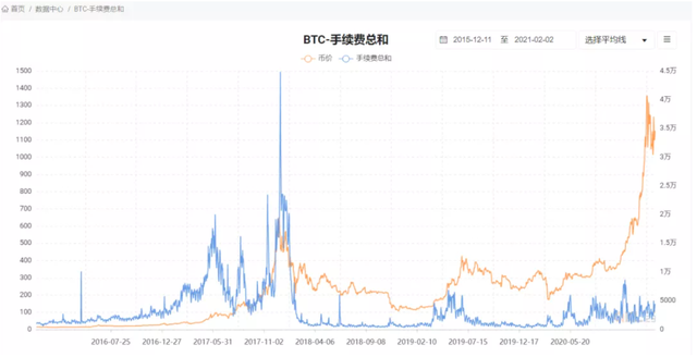 分析 | 目前处于牛市什么阶段？