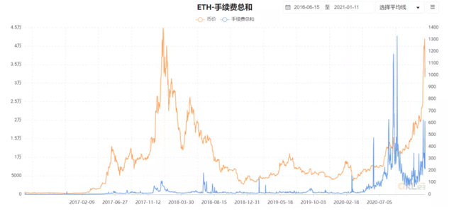 分析 | 目前处于牛市什么阶段？