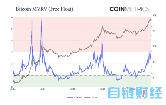 受美联储鸽派政策刺激快速上涨，比特币牛市有望延长