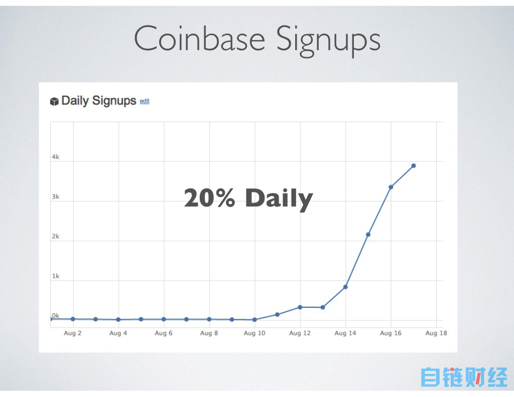 Coinbase 启示录，从十一页PPT开始的加密货币美国梦