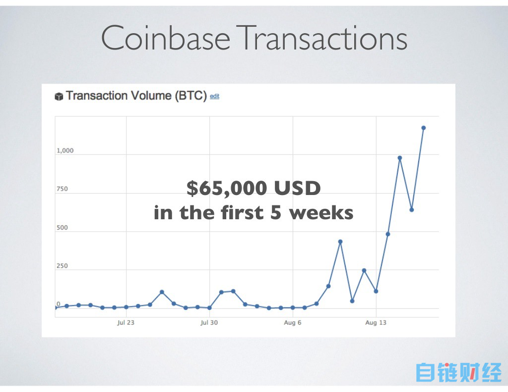 Coinbase 启示录，从十一页PPT开始的加密货币美国梦