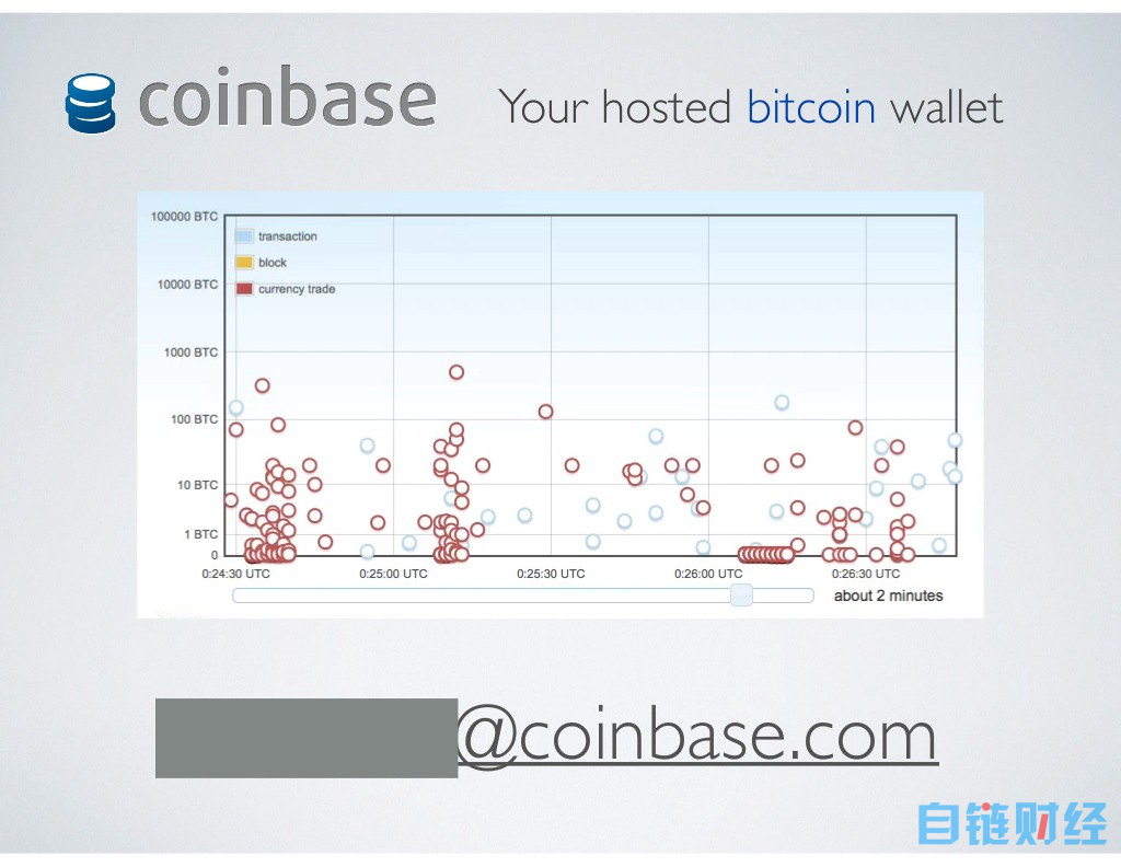 Coinbase 启示录，从十一页PPT开始的加密货币美国梦