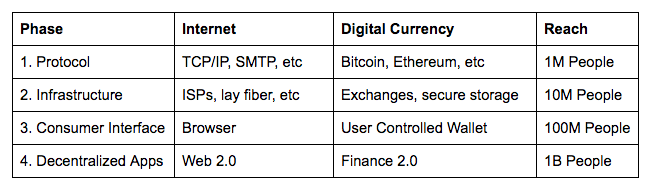 Coinbase 启示录，从十一页PPT开始的加密货币美国梦