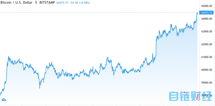 三年后Coinbase会变成什么样？