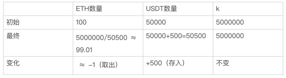 从 AMM 流动性池设计分析，Synthetix 为何选择债务池机制？