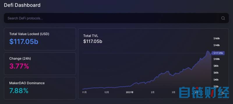 干货 | DeFi投资门槛太高？这24个一站式平台了解一下