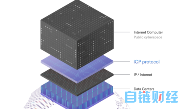 DFINITY 正式启动，公共互联网向去中心化全球计算机迈进的一步