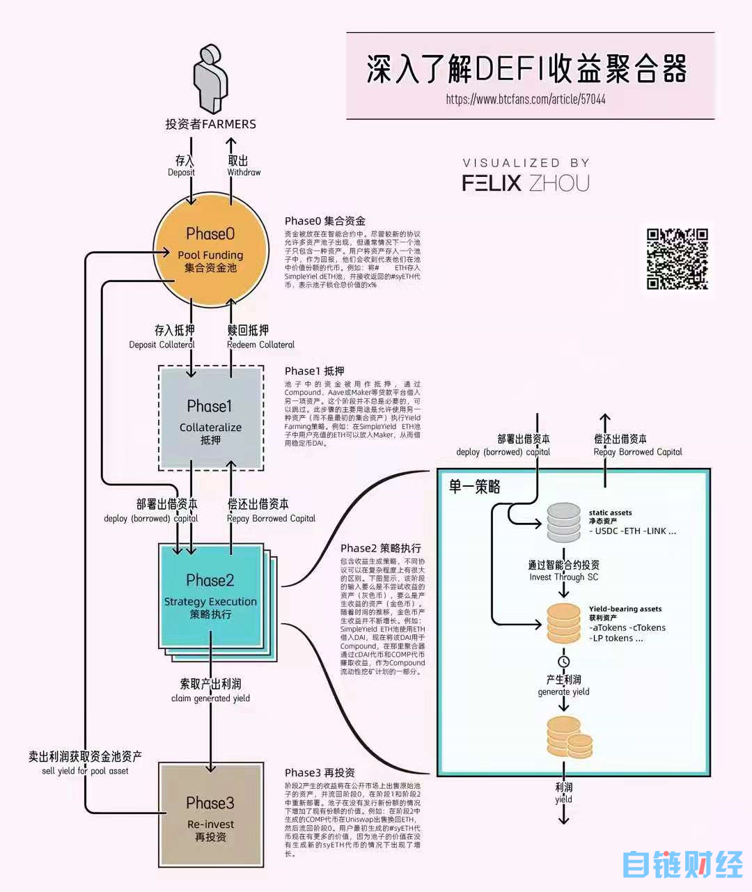 独家丨Messari分享：如何成为专业的加密分析师