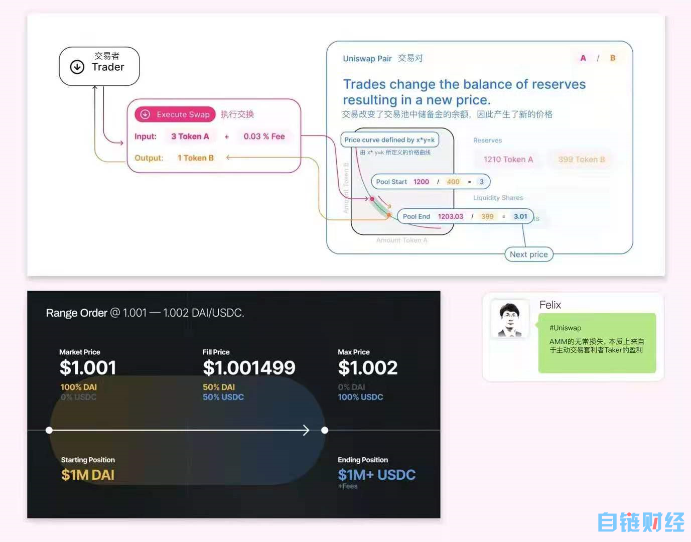 独家丨Messari分享：如何成为专业的加密分析师