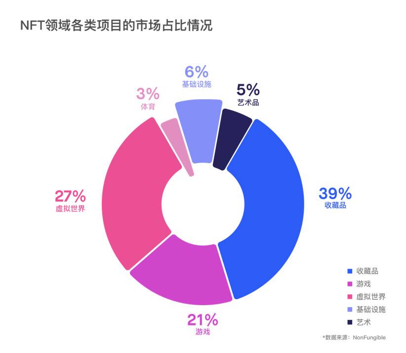 体育大年，赛事云集，NFT+体育还会回春吗？一文盘点体育赛道代表项目