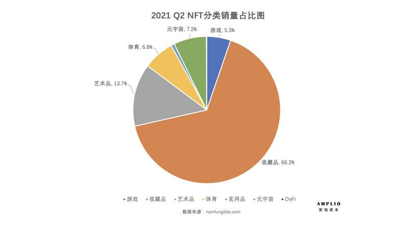 体育大年，赛事云集，NFT+体育还会回春吗？一文盘点体育赛道代表项目