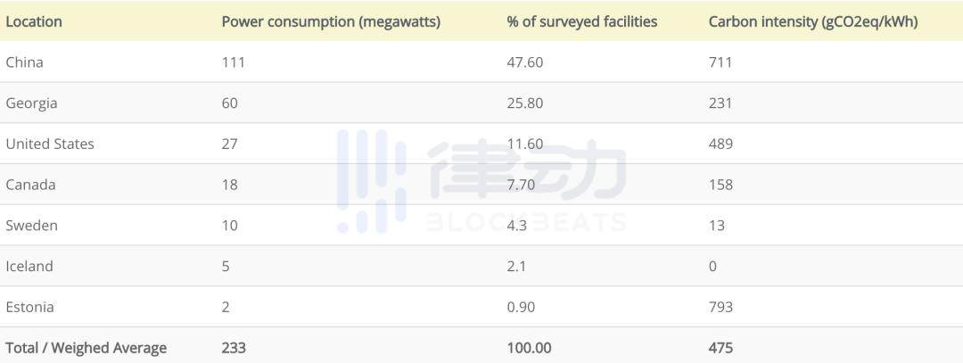 比特币和黄金谁消耗更多能源？探讨比特币的可持续性与碳排放