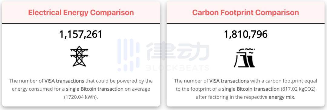 比特币和黄金谁消耗更多能源？探讨比特币的可持续性与碳排放