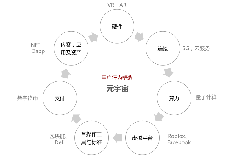 观点：集先进技术于一体的元宇宙是“缝合怪”吗?