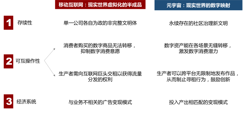 观点：集先进技术于一体的元宇宙是“缝合怪”吗?